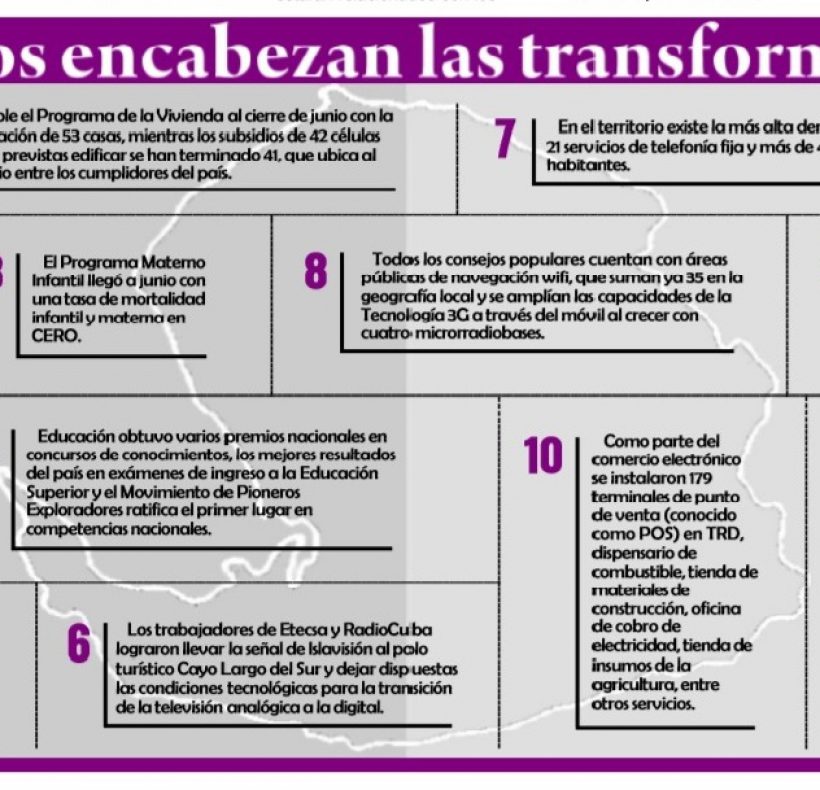 Infografía web