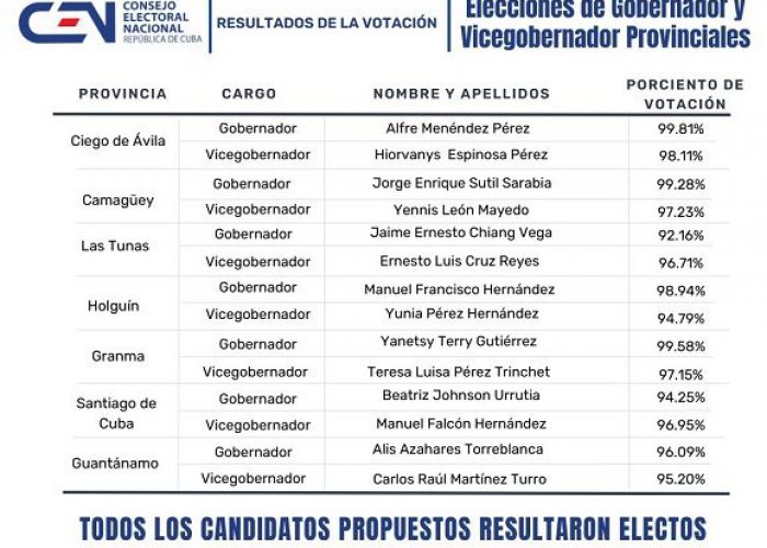 elecciones-1-1-580×435