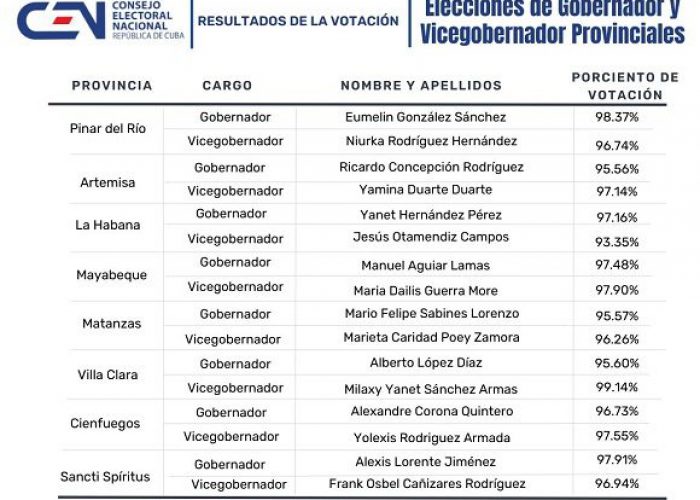 elecciones-2-580×435