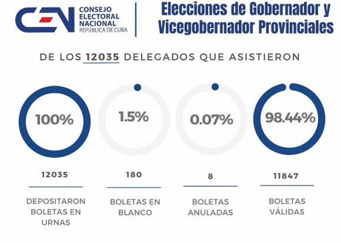 elecciones-3-580×435