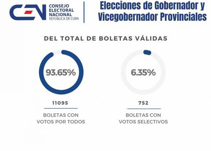 elecciones-5-580×435